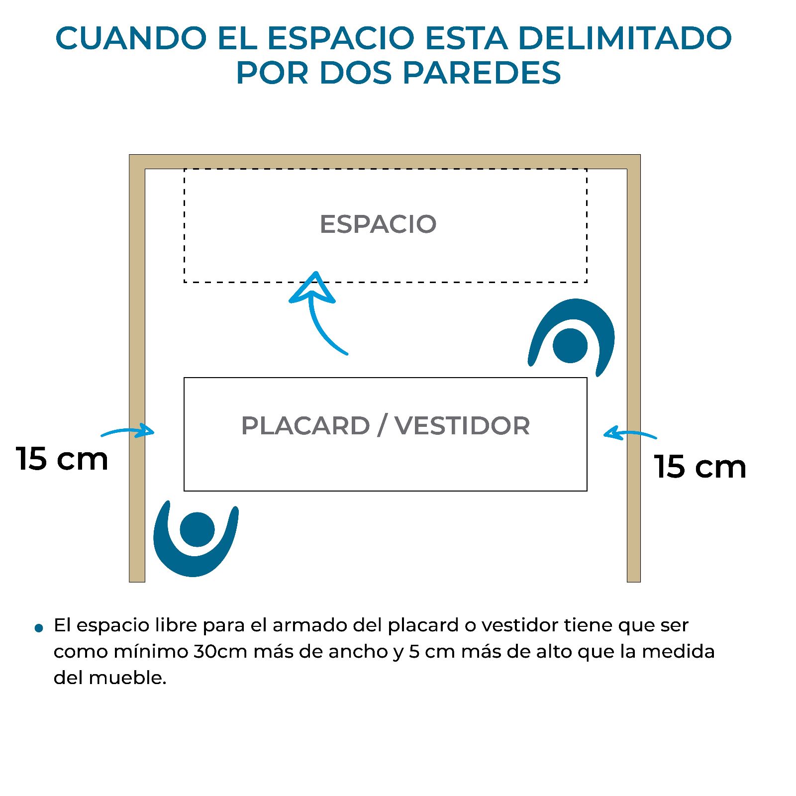 Condiciones dos paredes